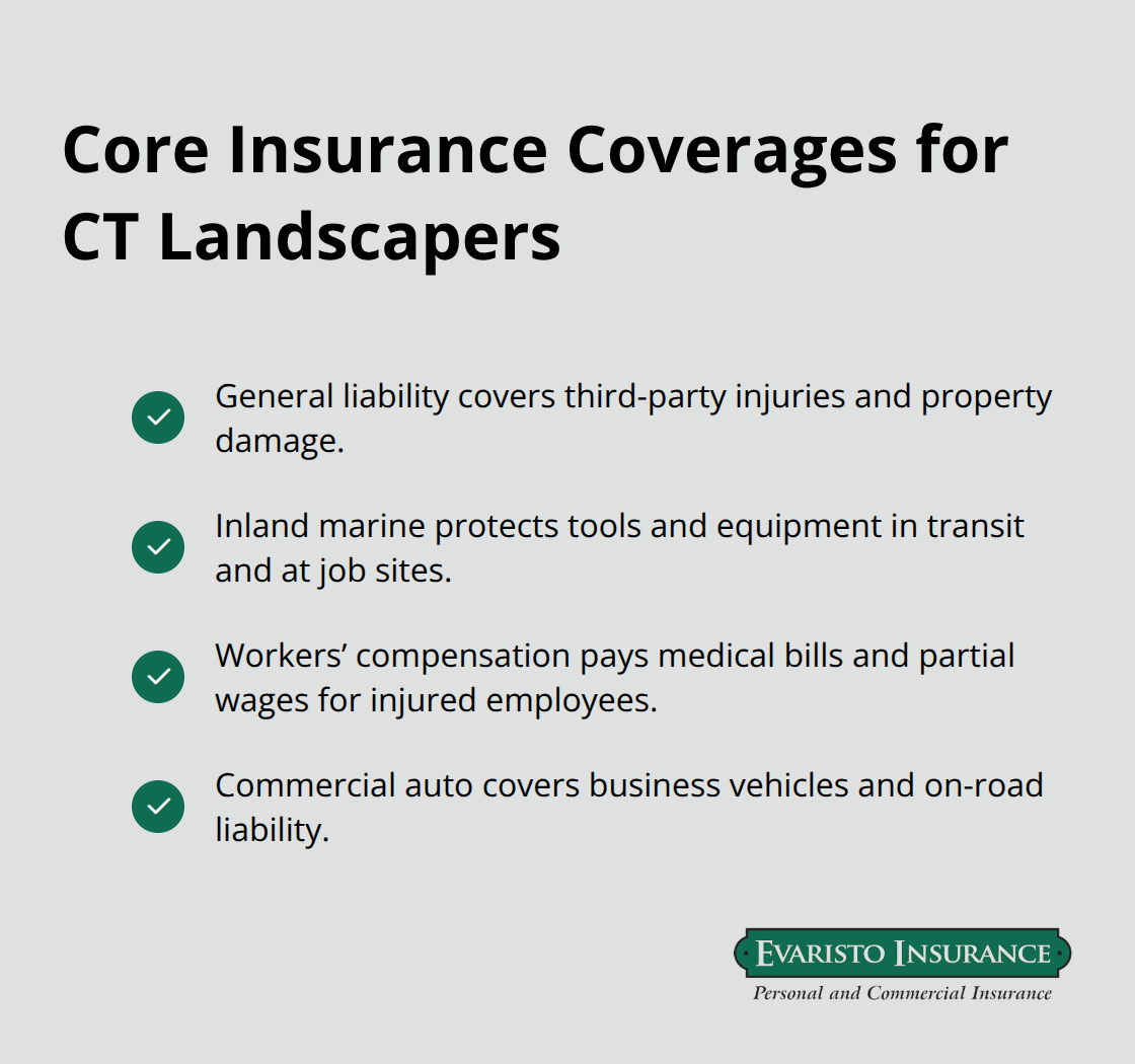 Checklist of essential insurance coverages for Connecticut landscaping businesses - CT landscaper insurance quotes