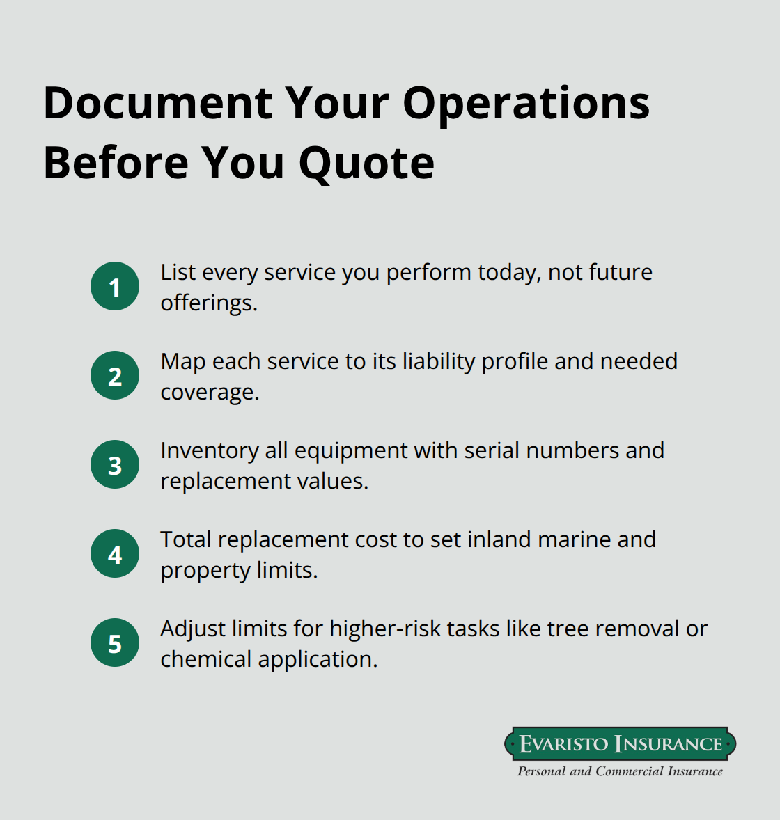 Checklist of actions to document services and equipment for accurate landscaper insurance quotes