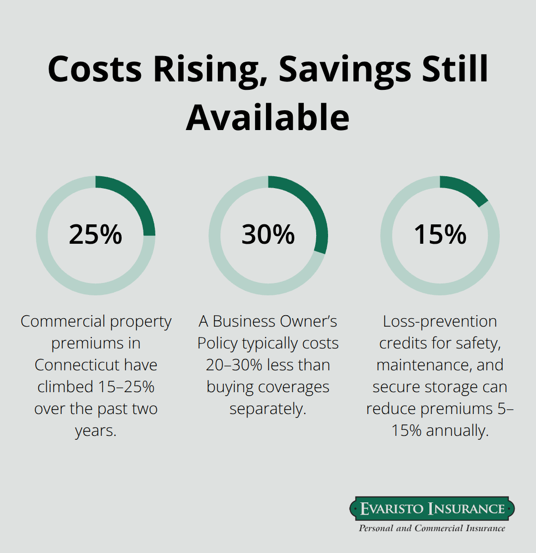 Percentage chart showing premium increases and potential savings for Connecticut landscapers - Commercial landscaper insurance CT