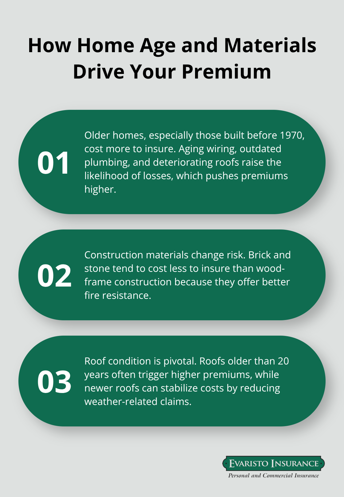 Three key construction and age factors that influence Connecticut home insurance costs