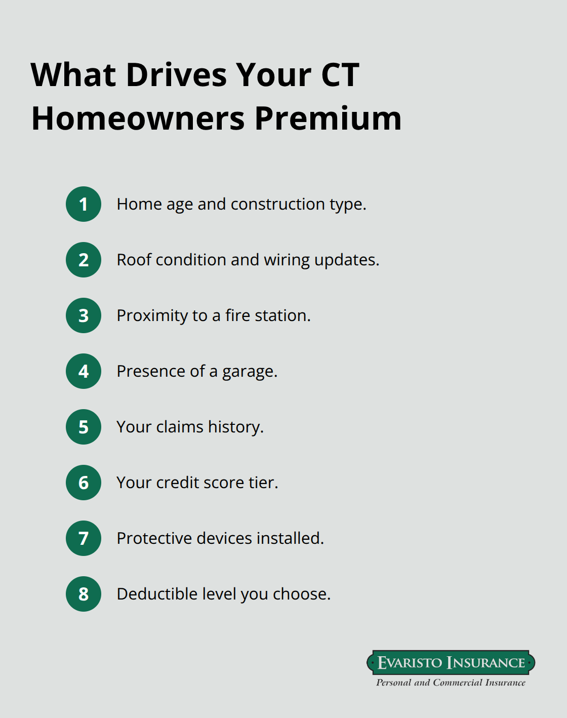 Primary factors that influence Connecticut homeowners insurance premiums