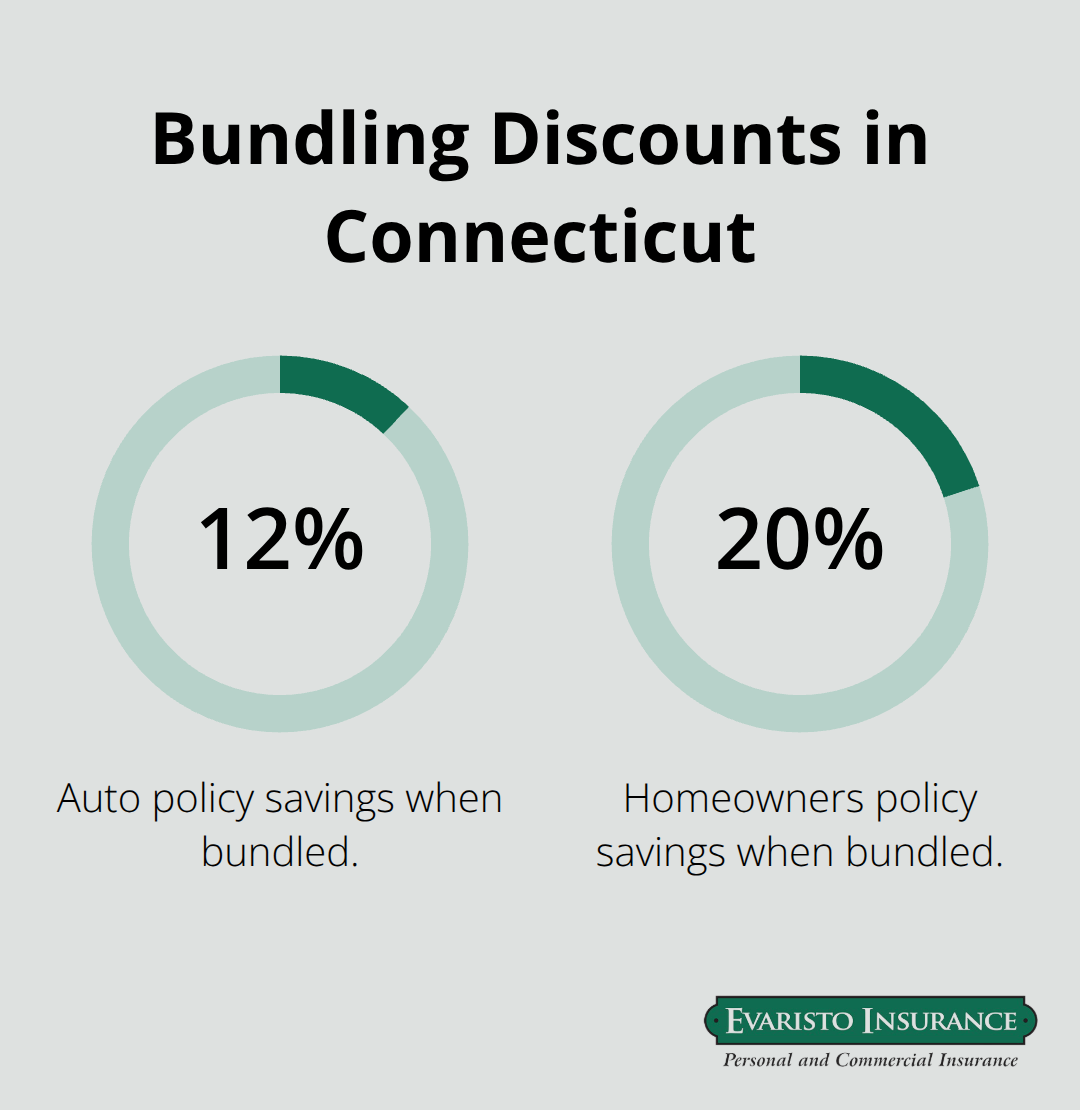 Percentage savings from bundling auto and homeowners insurance in Connecticut - Connecticut homeowners insurance comparison