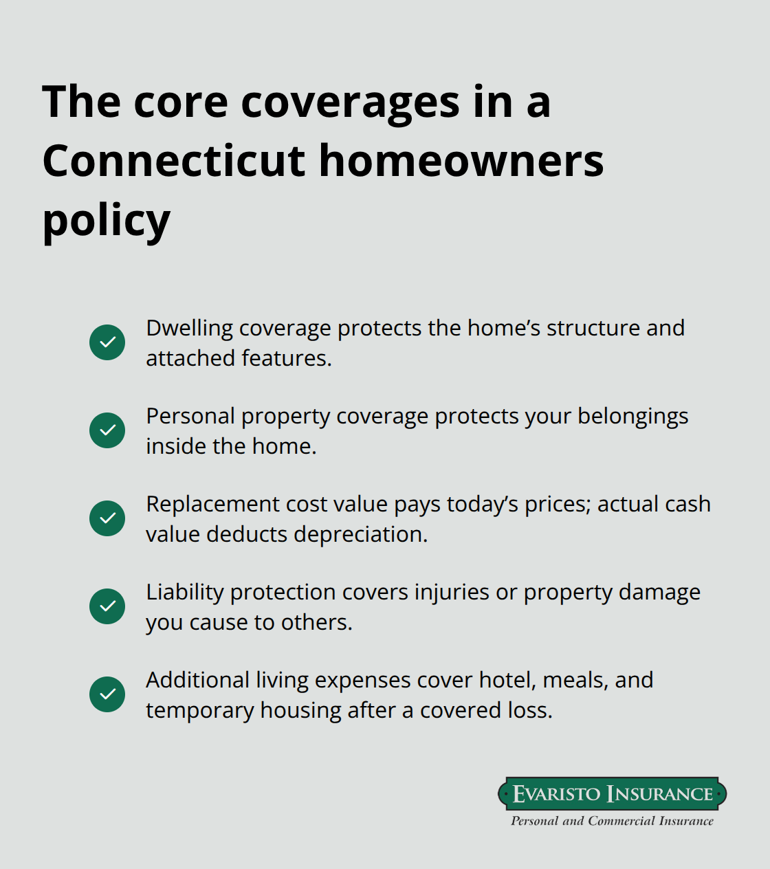 Checklist of key Connecticut homeowners insurance coverages