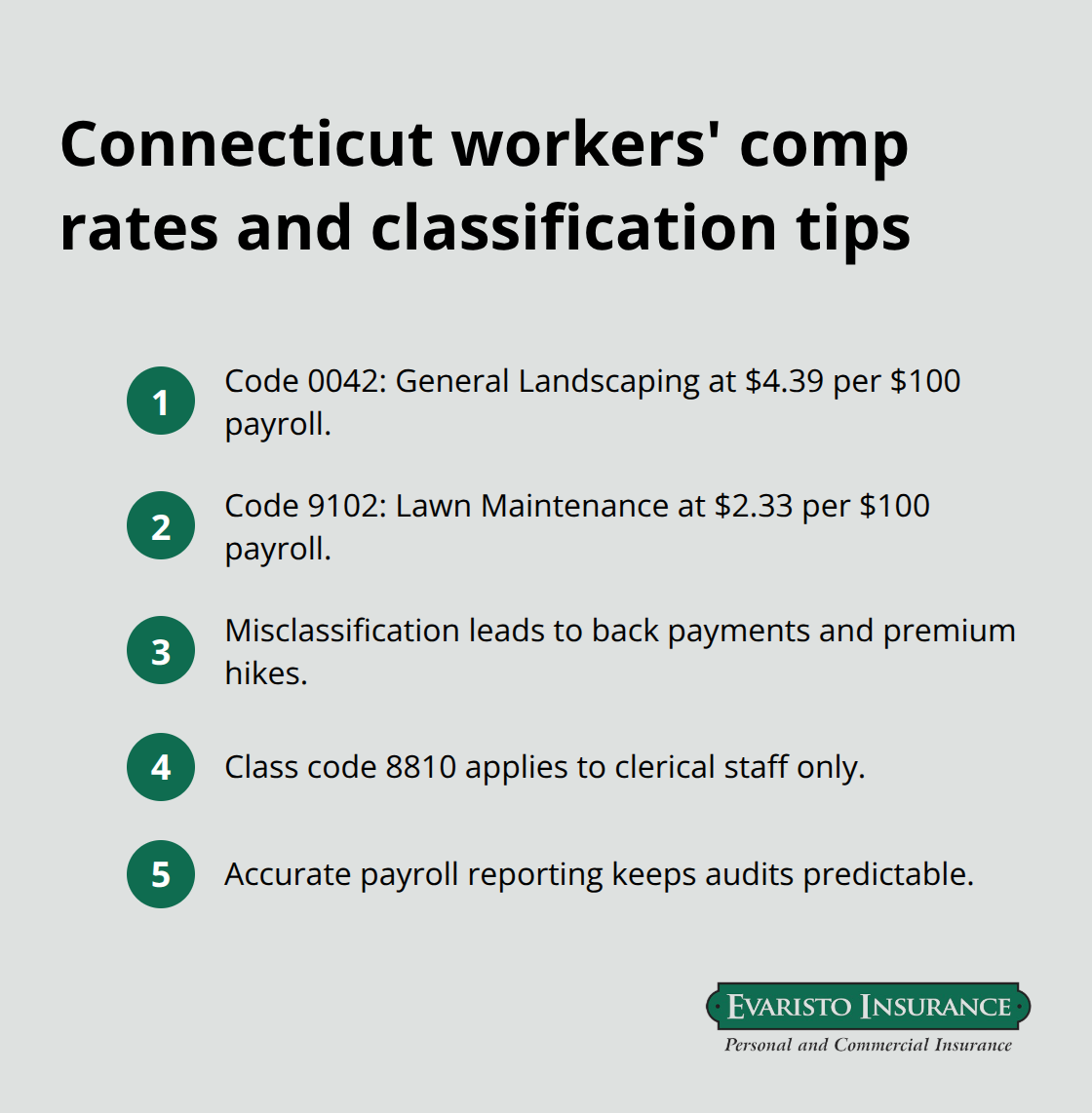 Key class codes, rates, and audit considerations for CT landscapers - Connecticut landscaper insurance