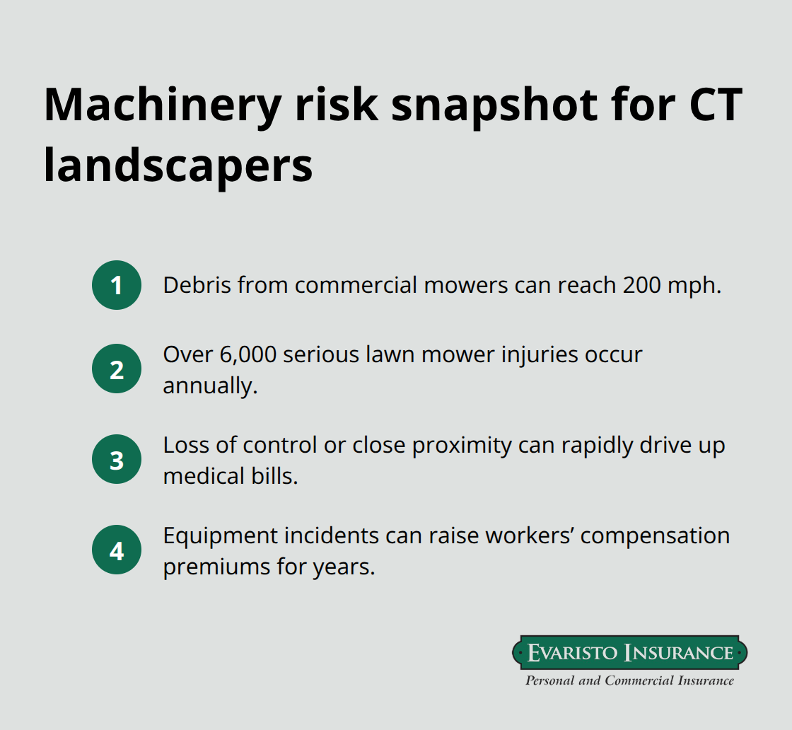 Key risks from landscaping machinery including debris speed, injury rates, medical costs, and premium impacts. - Connecticut landscaper liability