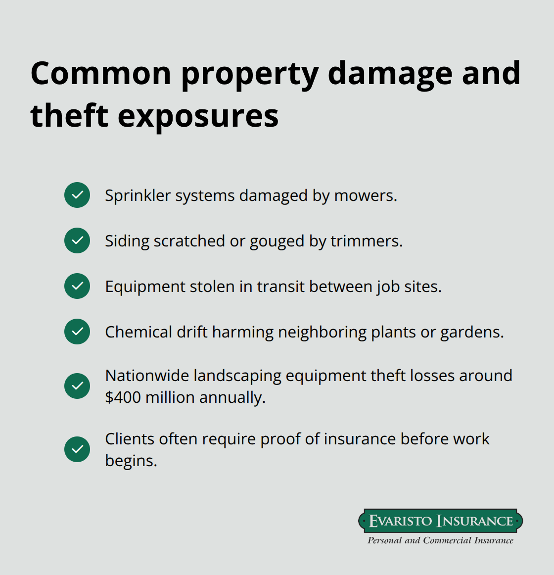 Frequent landscaping property risks and theft realities with insurance readiness reminders. - Connecticut landscaper liability
