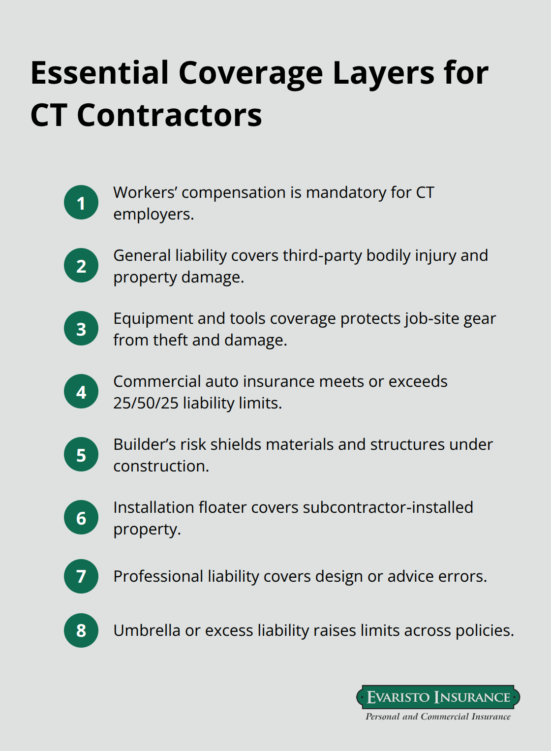 Compact list of key insurance coverages Connecticut contractors should stack for comprehensive protection. - Construction contractor insurance CT