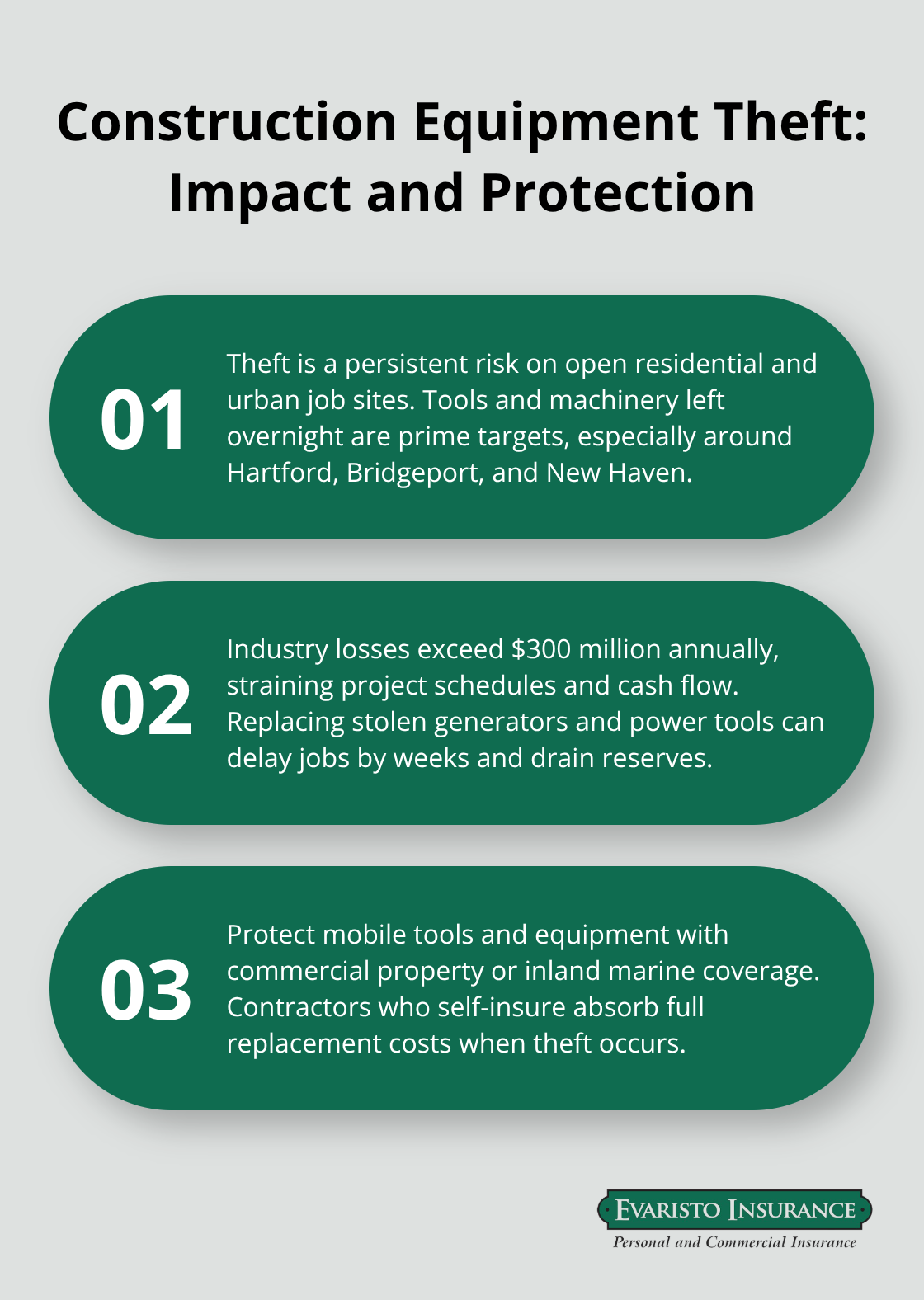 How equipment theft affects contractors in Connecticut and which coverages help. - Contractor liability insurance CT