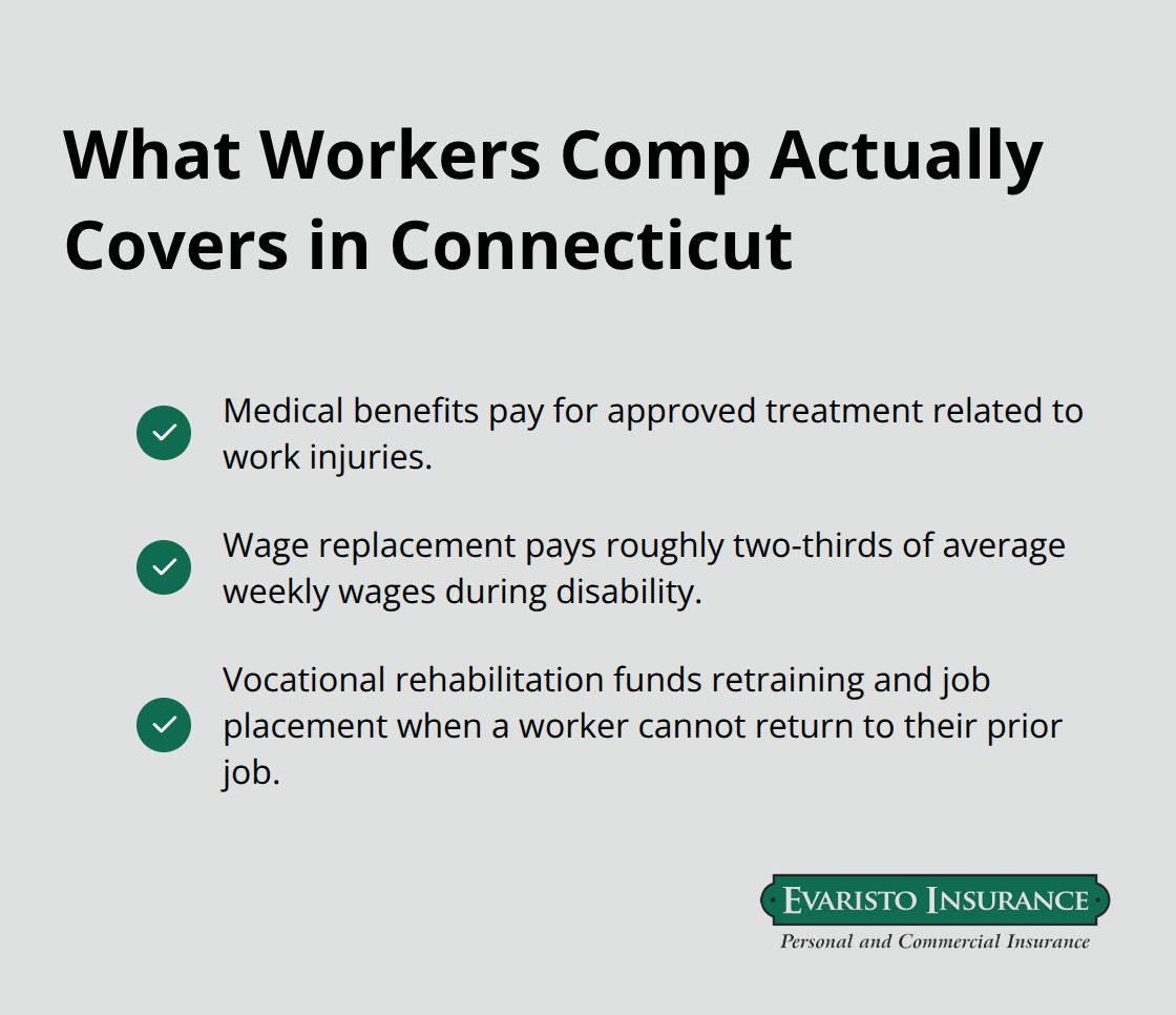 Checkmark list of core Connecticut workers compensation benefits for contractors and employees. - Contractor workers comp CT