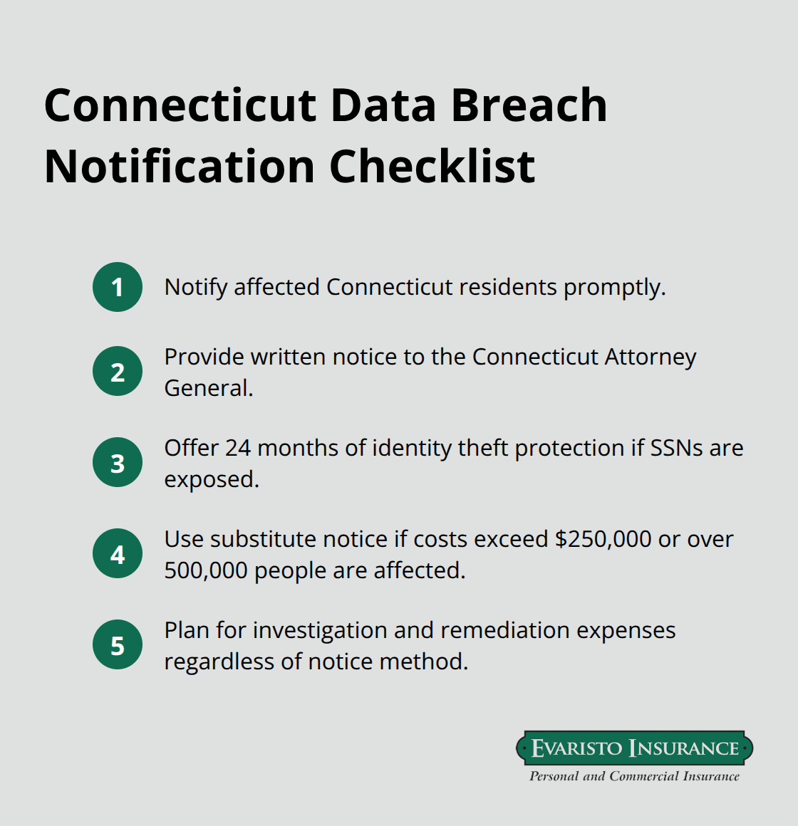 Key notification steps required under Connecticut law