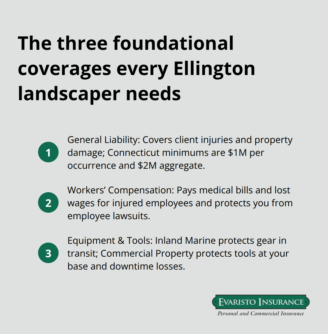 Compact list summarizing general liability, workers’ compensation, and equipment protection for Ellington landscaping businesses - Ellington landscaper insurance