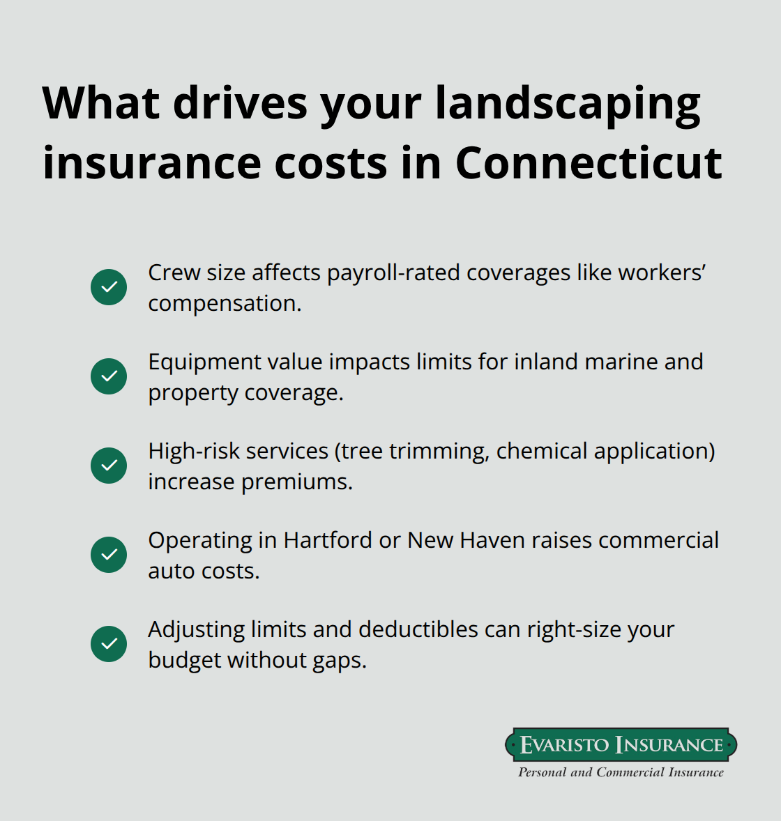 Checkmark list highlighting key factors that influence landscaping insurance premiums in Connecticut