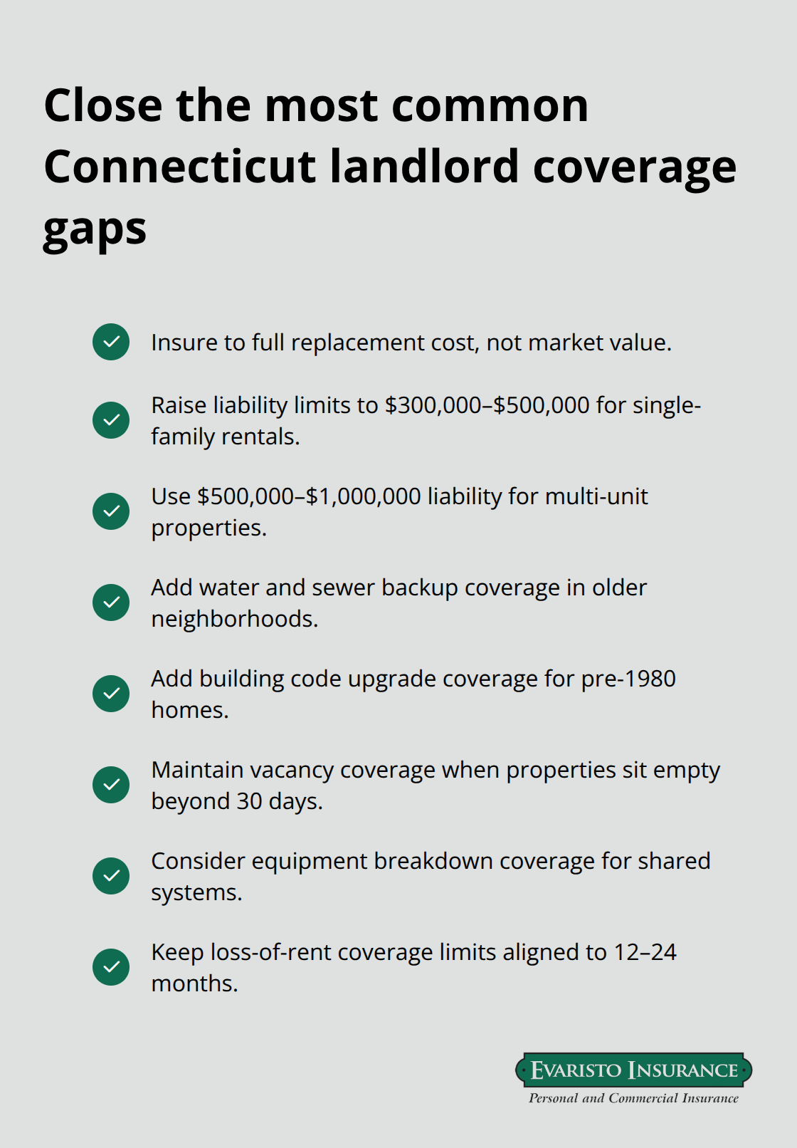 Checklist of high-impact endorsements and limits for Connecticut landlords