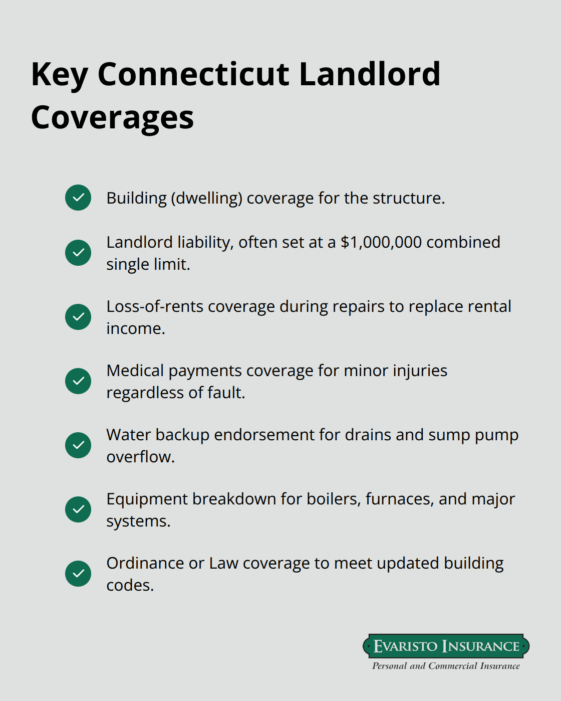 Checklist of essential landlord coverages for Connecticut rentals