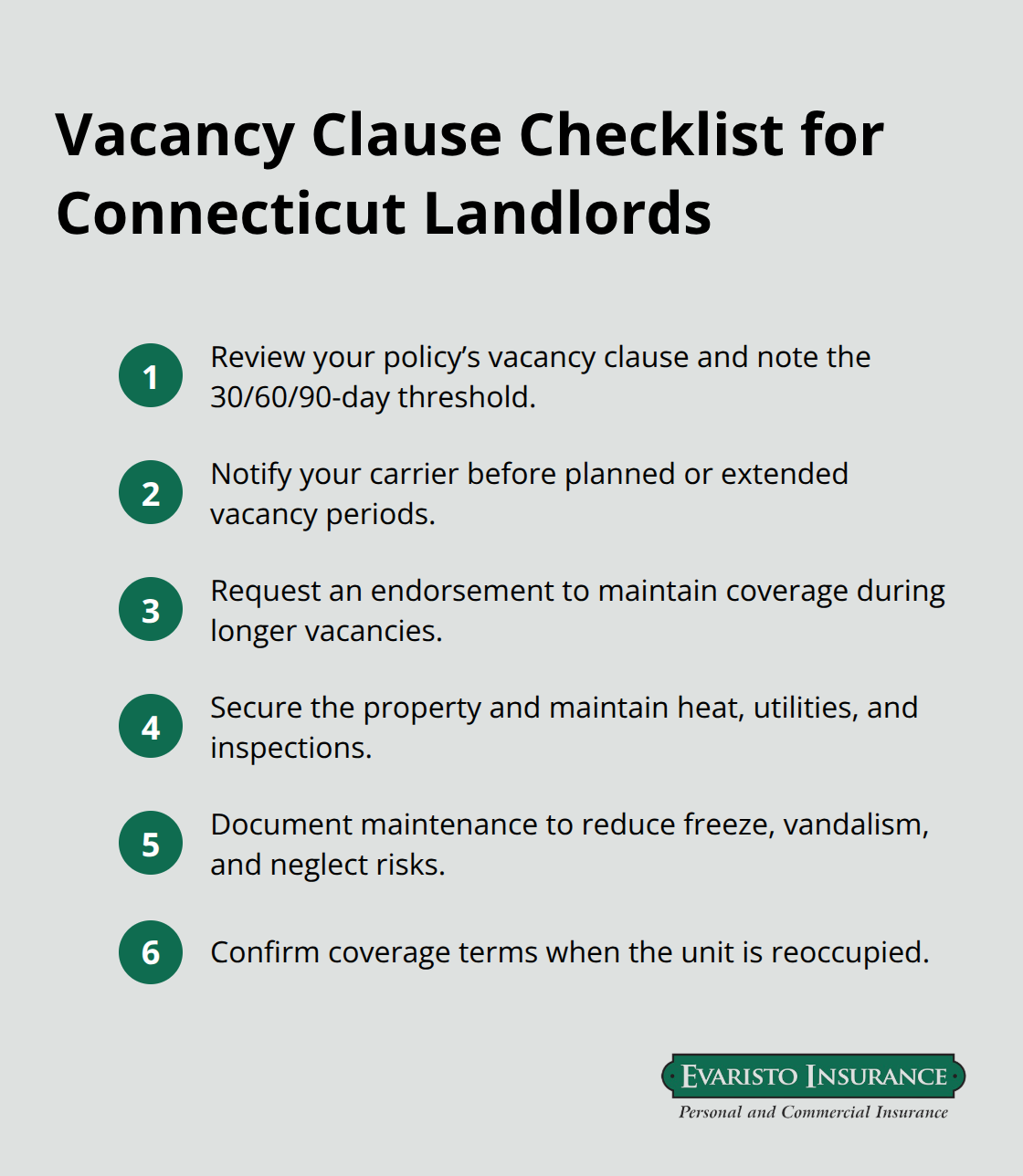 Compact checklist of key actions to manage vacancy-related coverage restrictions in landlord policies.