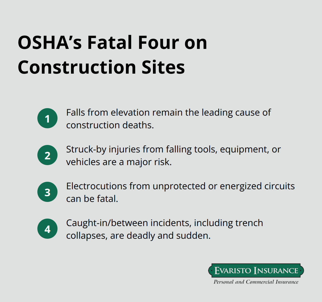 Four leading construction hazards contractors must control: falls, struck-by, electrocutions, and caught-in/between. - West Hartford contractor insurance