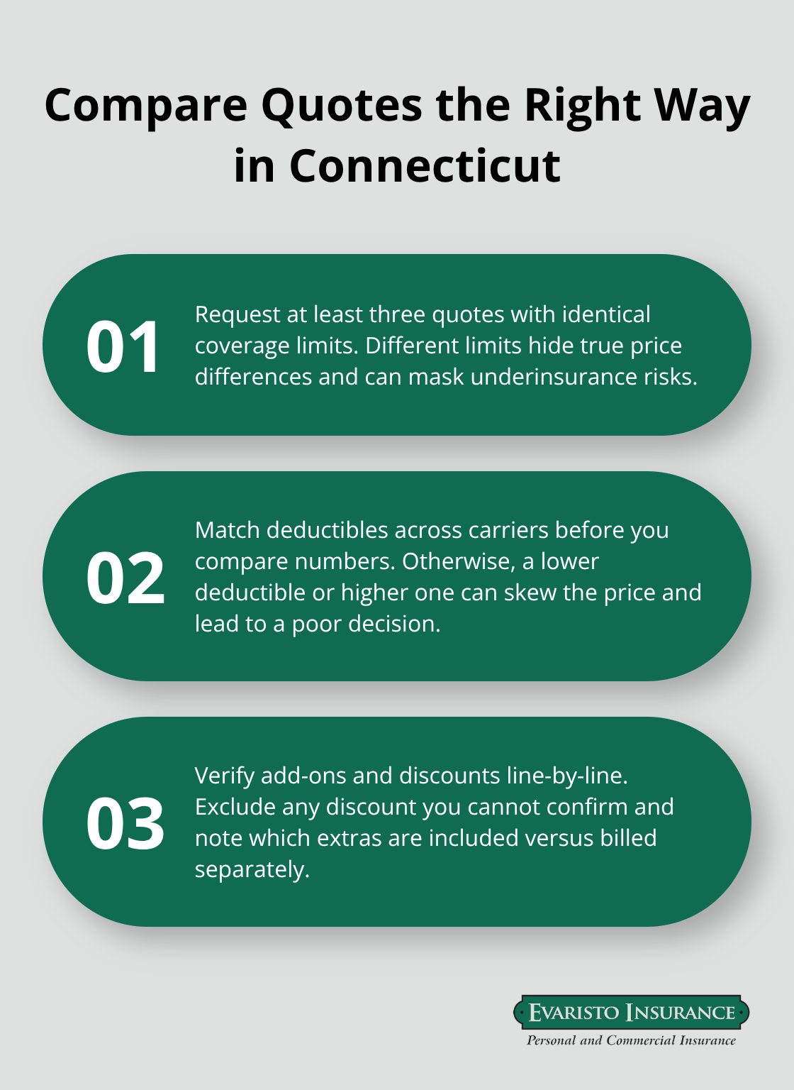 Three-step checklist to compare Connecticut auto insurance quotes accurately - cheap auto insurance quotes