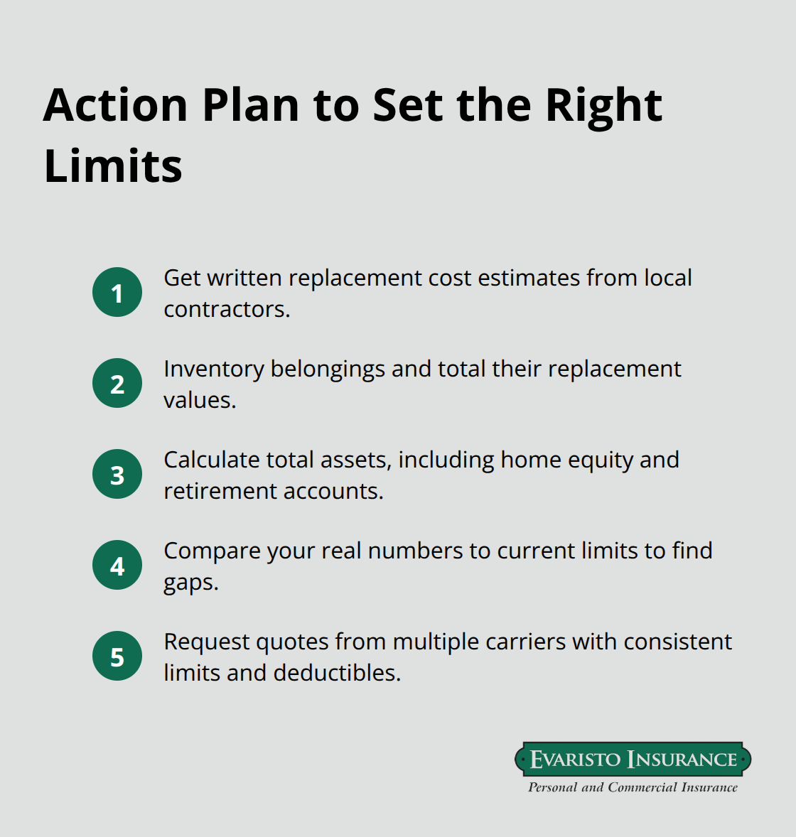 Compact checklist of steps to set accurate homeowners insurance limits. - homeowners policy explained