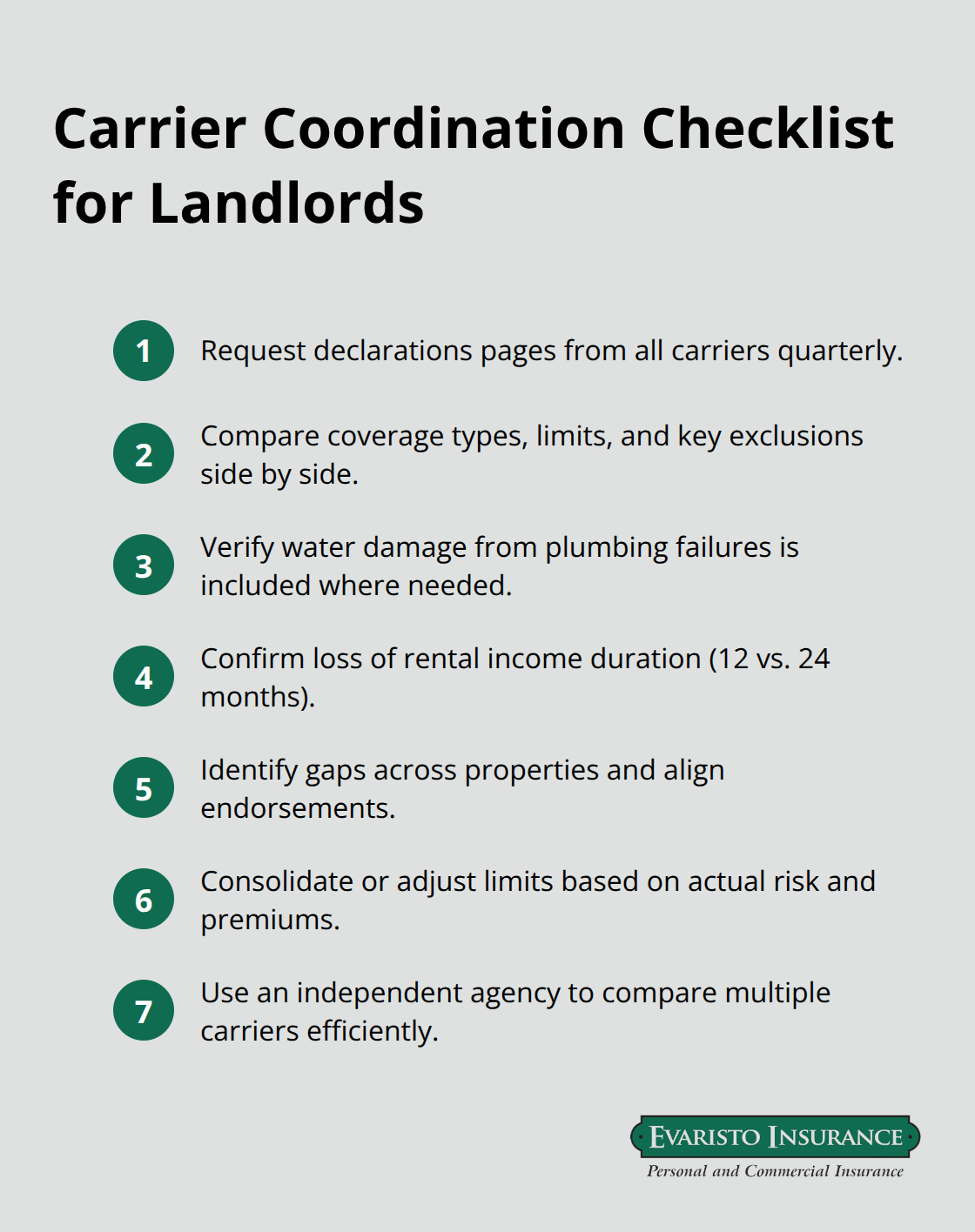 Compact checklist outlining key steps to coordinate coverage across multiple carriers. - investment property liability coverage