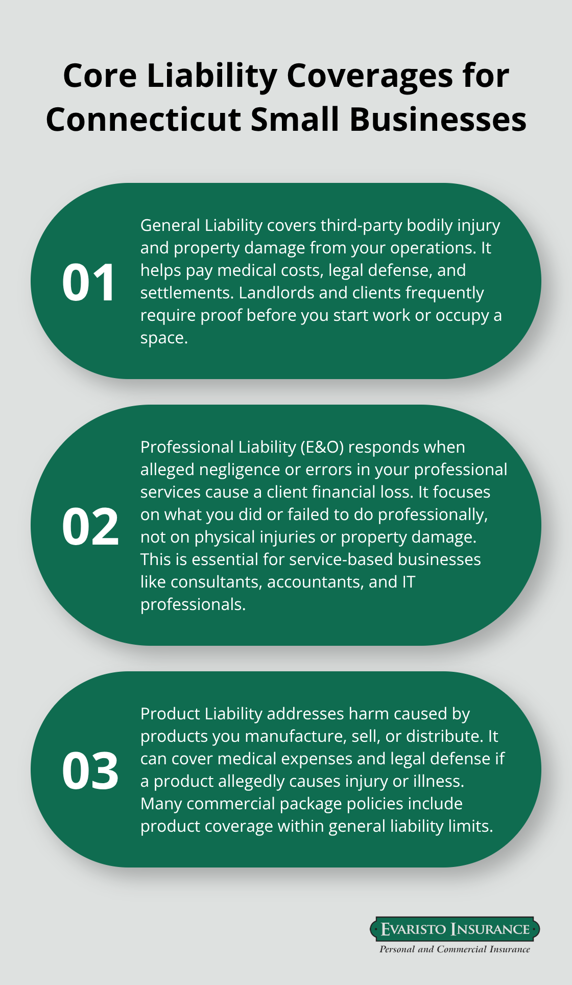 Overview of general liability, professional liability, and product liability for Connecticut small businesses.