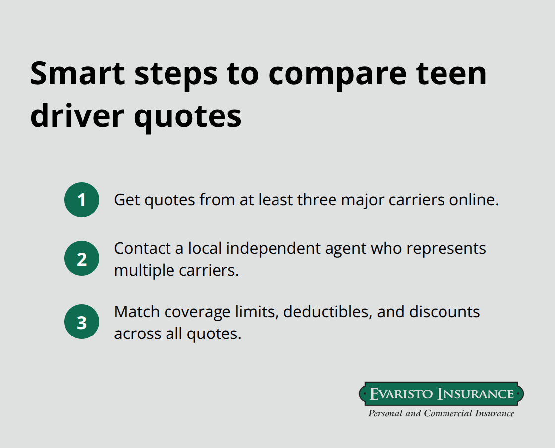 Three quick steps to get accurate, comparable teen driver insurance quotes - teen driver auto insurance