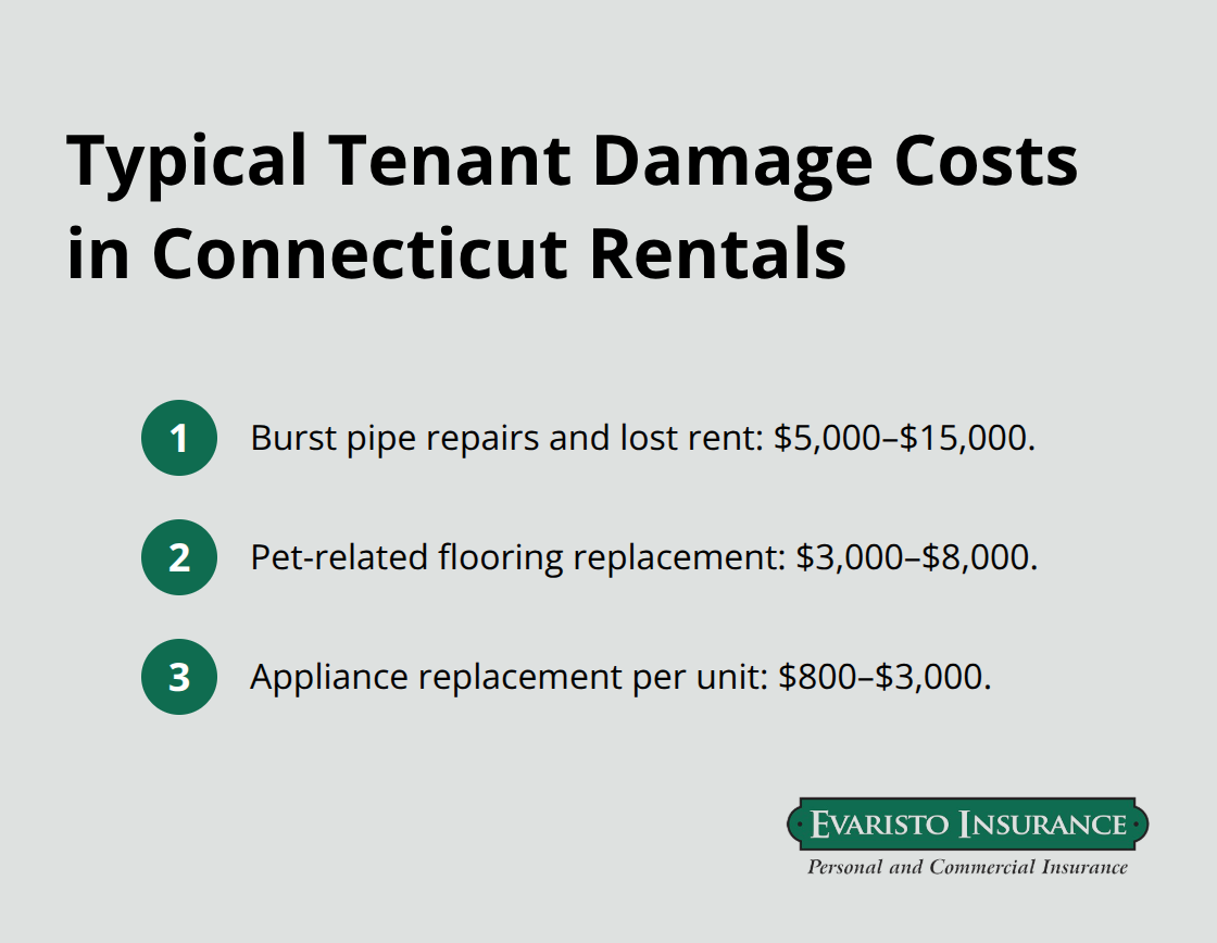Common tenant damage costs with dollar ranges for Connecticut rentals